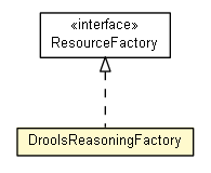 Package class diagram package DroolsReasoningFactory