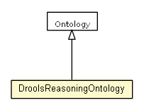 Package class diagram package DroolsReasoningOntology