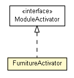 Package class diagram package FurnitureActivator