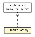 Package class diagram package FurnitureFactory