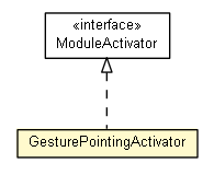 Package class diagram package GesturePointingActivator