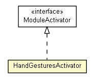 Package class diagram package HandGesturesActivator