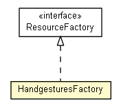 Package class diagram package HandgesturesFactory