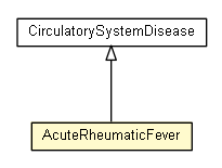 Package class diagram package AcuteRheumaticFever
