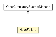 Package class diagram package HeartFailure