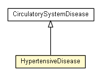 Package class diagram package HypertensiveDisease