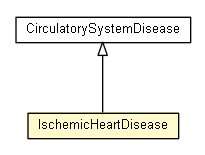 Package class diagram package IschemicHeartDisease