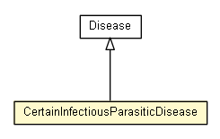 Package class diagram package CertainInfectiousParasiticDisease