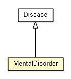Package class diagram package MentalDisorder