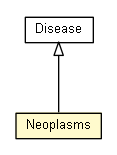 Package class diagram package Neoplasms