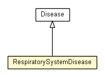 Package class diagram package RespiratorySystemDisease