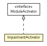 Package class diagram package ImpairmentActivator