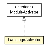 Package class diagram package LanguageActivator