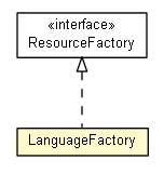 Package class diagram package LanguageFactory