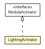 Package class diagram package LightingActivator