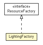 Package class diagram package LightingFactory