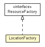Package class diagram package LocationFactory