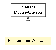 Package class diagram package MeasurementActivator