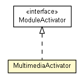 Package class diagram package MultimediaActivator