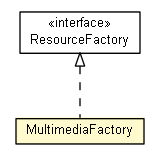 Package class diagram package MultimediaFactory