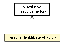 Package class diagram package PersonalHealthDeviceFactory