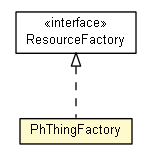 Package class diagram package PhThingFactory