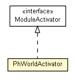 Package class diagram package PhWorldActivator