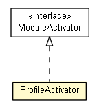 Package class diagram package ProfileActivator
