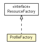 Package class diagram package ProfileFactory