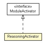 Package class diagram package ReasoningActivator