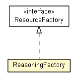 Package class diagram package ReasoningFactory