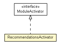 Package class diagram package RecommendationsActivator