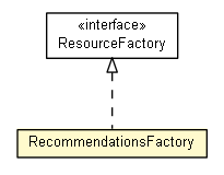 Package class diagram package RecommendationsFactory