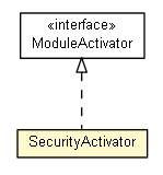 Package class diagram package SecurityActivator