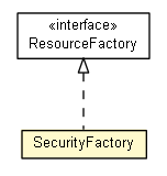 Package class diagram package SecurityFactory