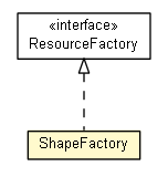 Package class diagram package ShapeFactory