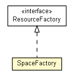 Package class diagram package SpaceFactory
