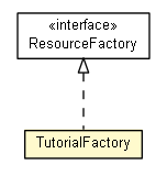 Package class diagram package TutorialFactory