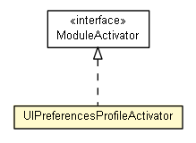 Package class diagram package UIPreferencesProfileActivator