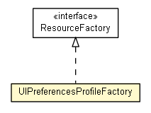 Package class diagram package UIPreferencesProfileFactory