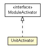 Package class diagram package UnitActivator