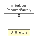 Package class diagram package UnitFactory