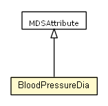 Package class diagram package BloodPressureDia