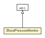 Package class diagram package BloodPressureMonitor