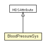 Package class diagram package BloodPressureSys