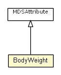 Package class diagram package BodyWeight