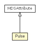 Package class diagram package Pulse
