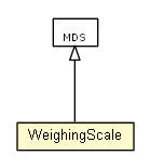 Package class diagram package WeighingScale
