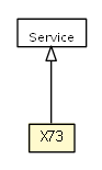 Package class diagram package X73