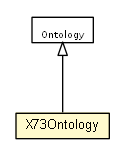 Package class diagram package X73Ontology